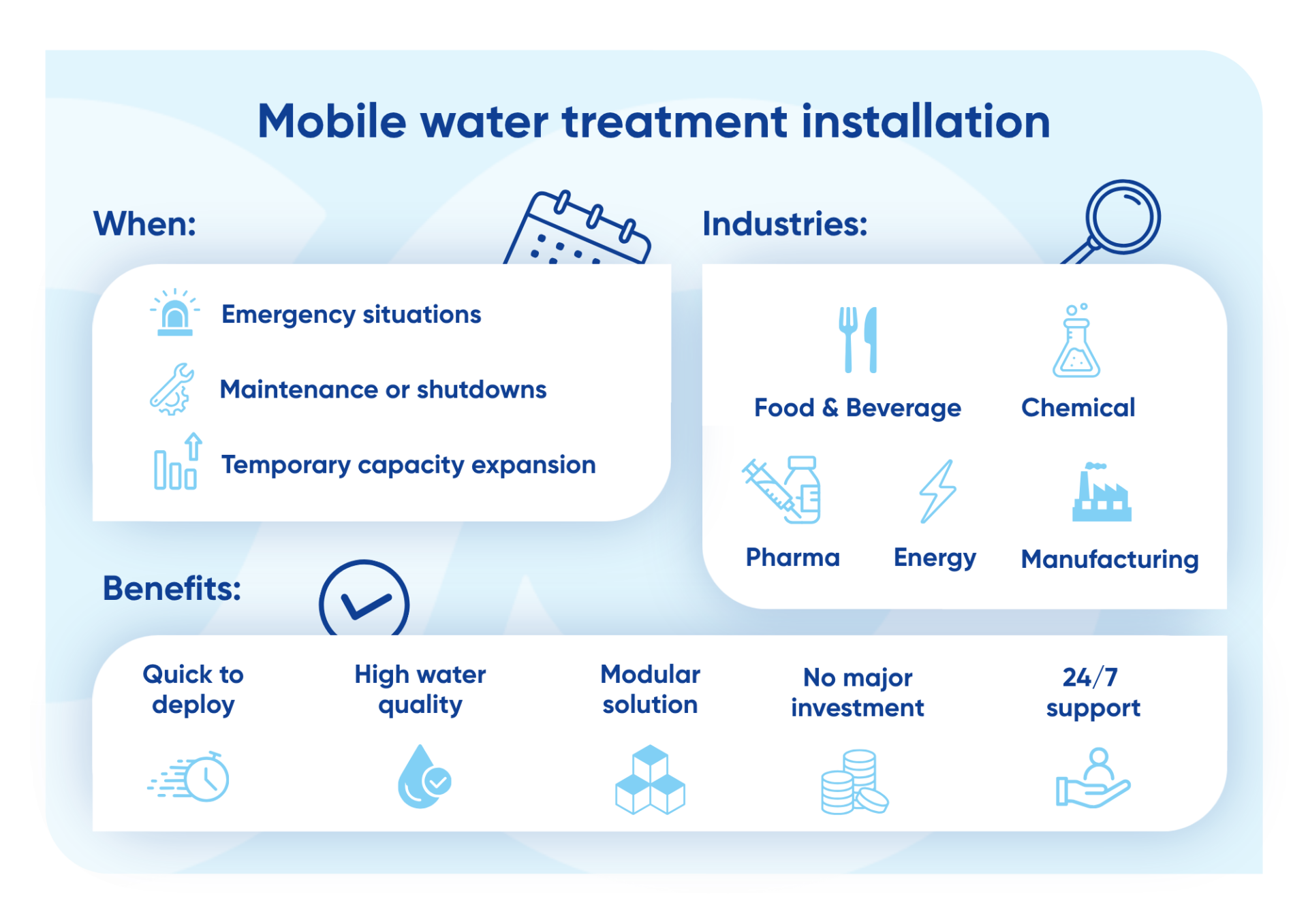 Infographic about mobile water treatment installations of Ekopak