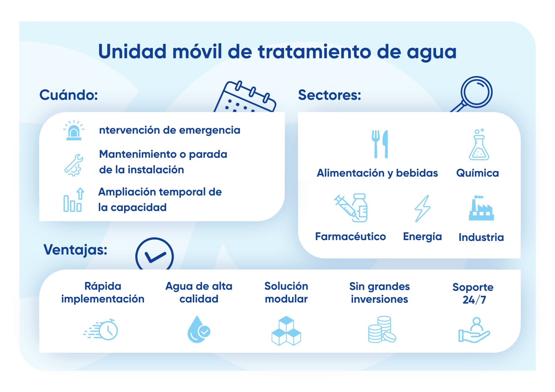 Infographic about mobile water treatment installations of Ekopak